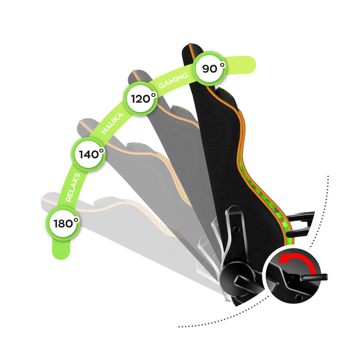 Comfortabel SideRest-mechanisme