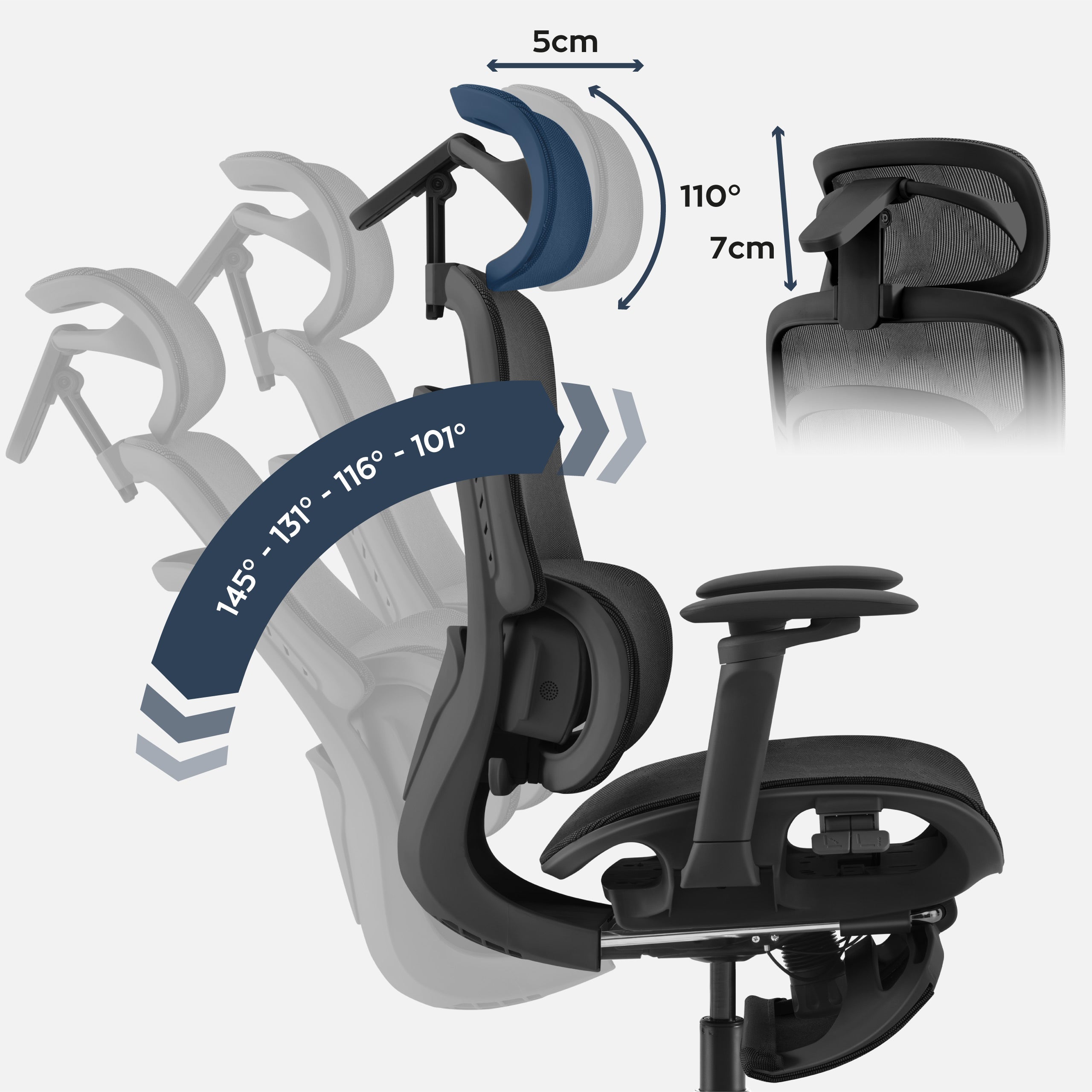 Ergonomisch ontwerp