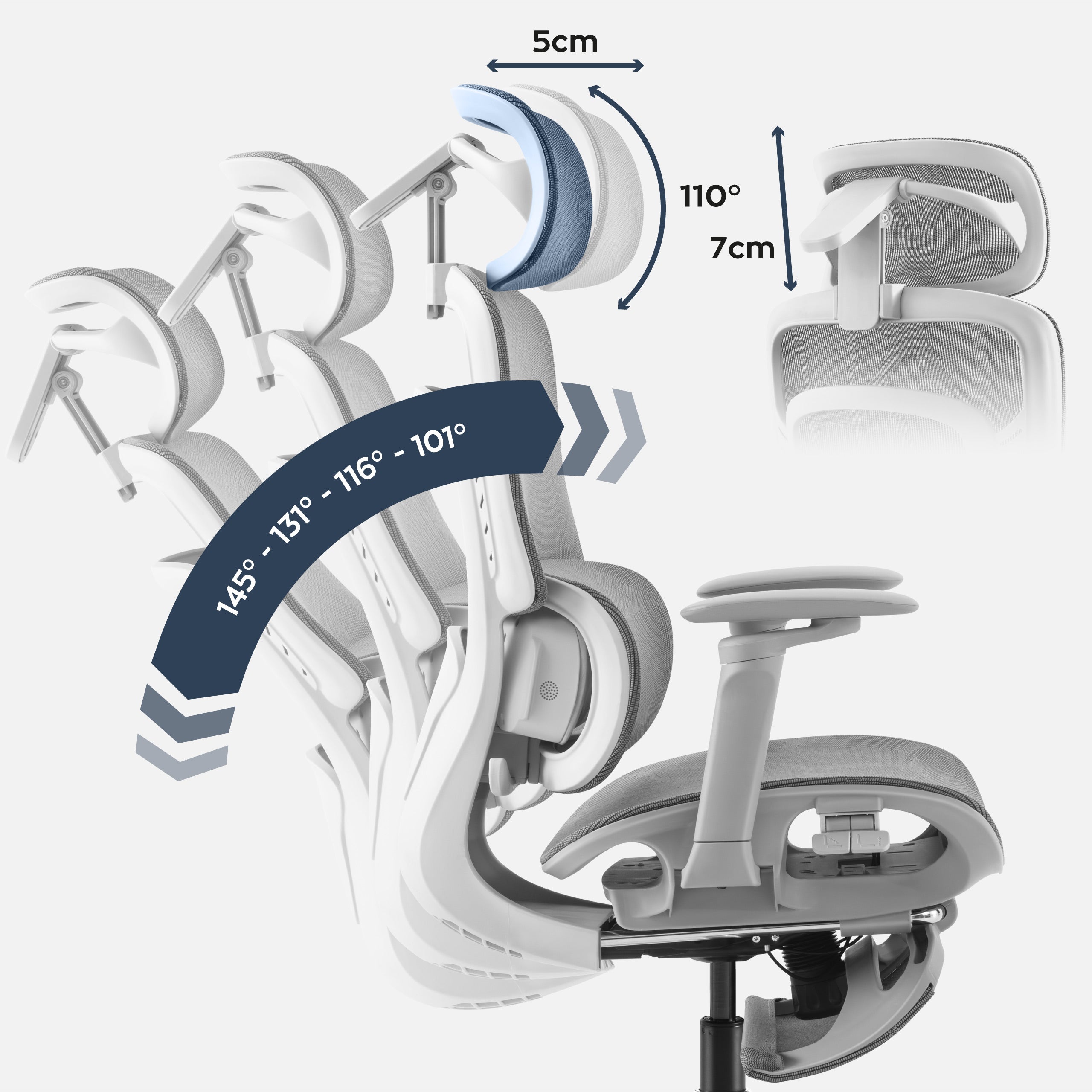 Ergonomisch ontwerp
